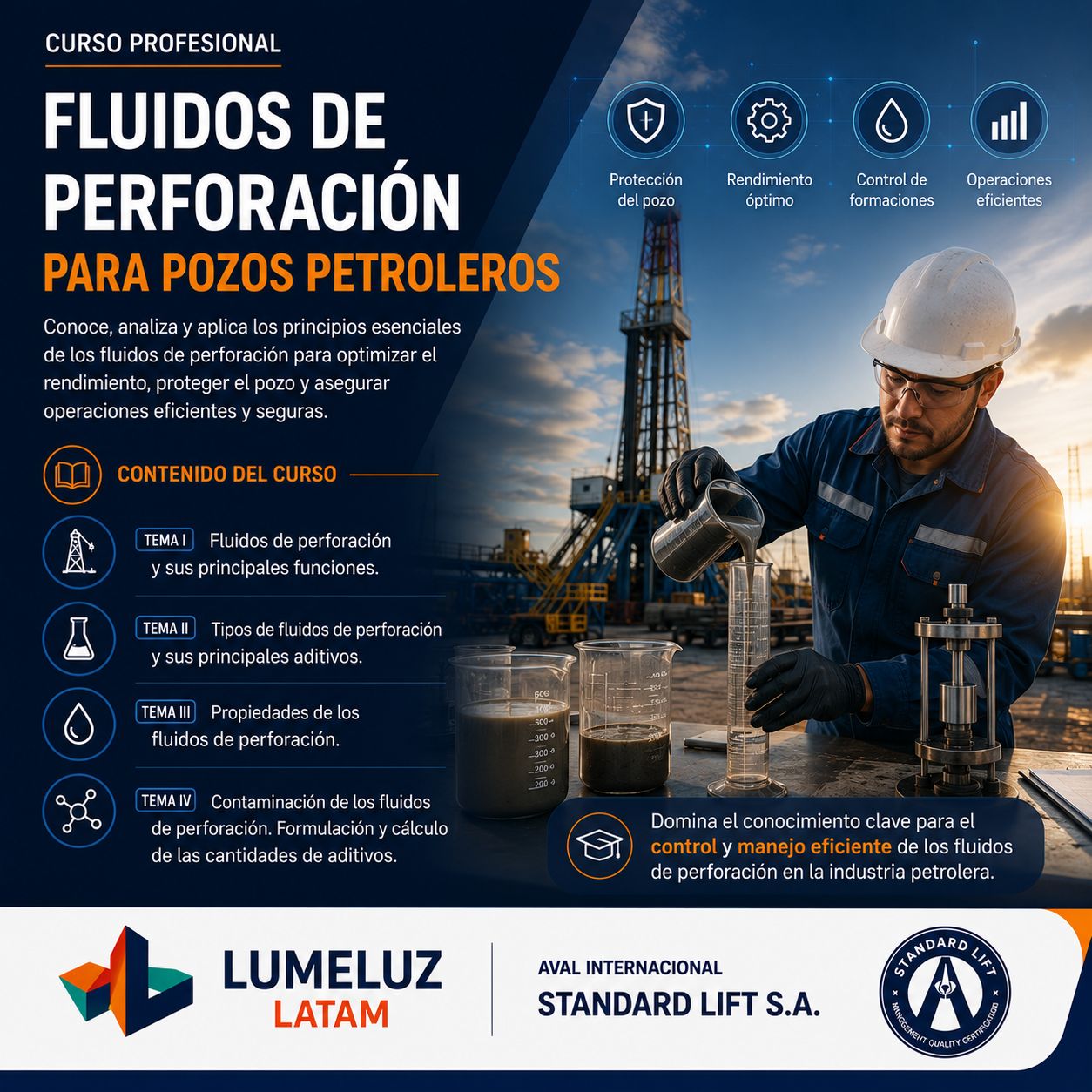 Fluidos de Perforación para pozos petroleros