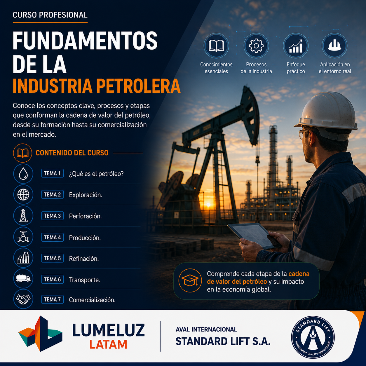 Fundamentos de la Industria Petrolera