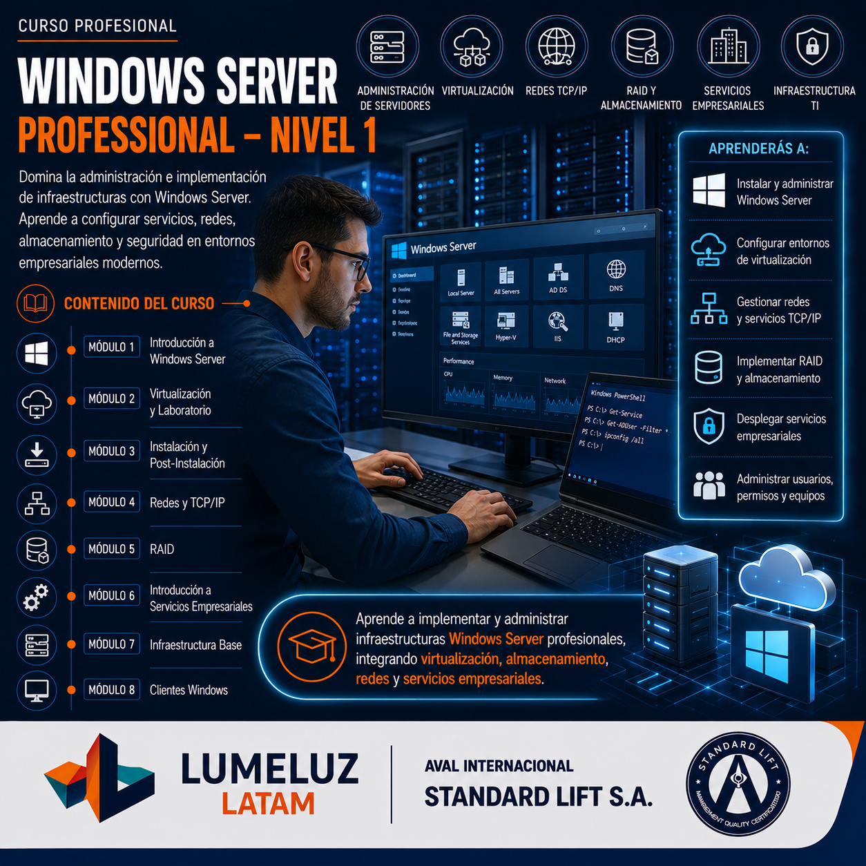 Windows Server Professional – Nivel 1